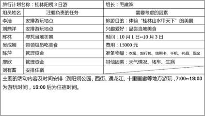 别再做“打卡机器” 一份反完美主义的旅游计划表